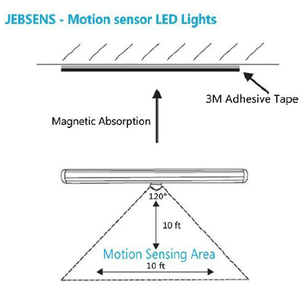 LED motion sensor light  (5)