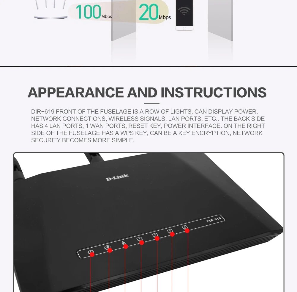 300M English Firmware D-LINK DIR-619 High Power Home Plug Router Signal Express Wifi Firewall RJ45,802.11b/g/n Wireless Router