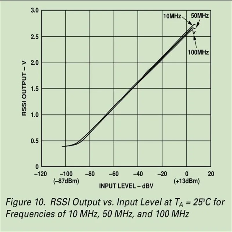 AD8310 0,1-440 МГц высокоскоростной Н-частотный логарифмический детектор rf измеритель мощности для усилителя рабочее напряжение 7-15 в