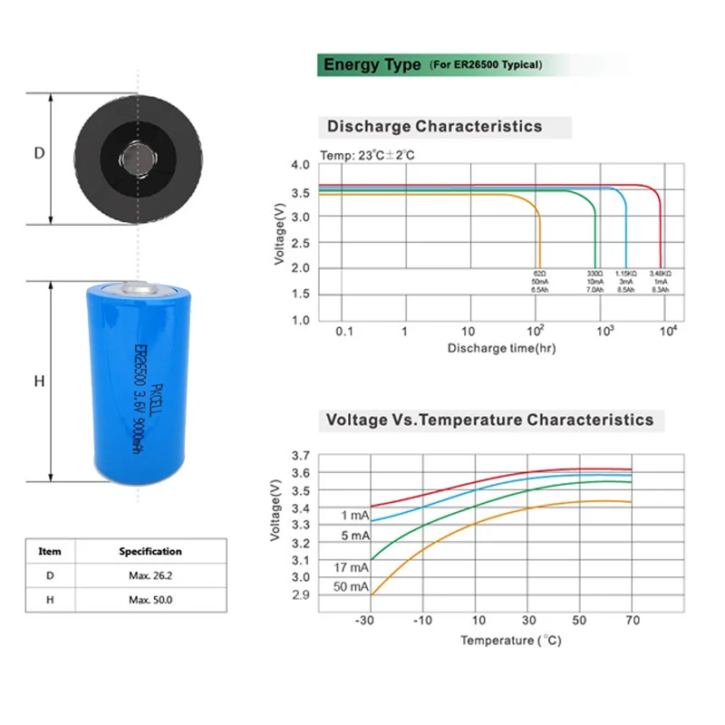 24 шт. PKCELL ER26500M ER26500 26500 литиевая батарея 3,6 V 9000mAh C размер Li-SOCl2 батареи