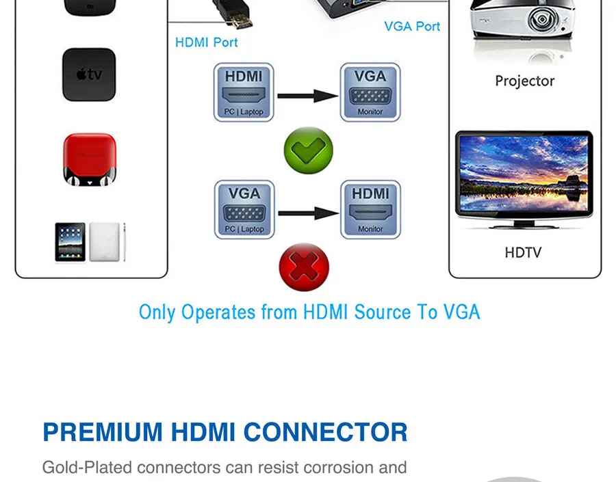 Urgrico hdmi-vga адаптер мужской для Famale HDMI VGA конвертер адаптер 1080P цифро-аналоговый видео аудио для ПК ноутбука планшета