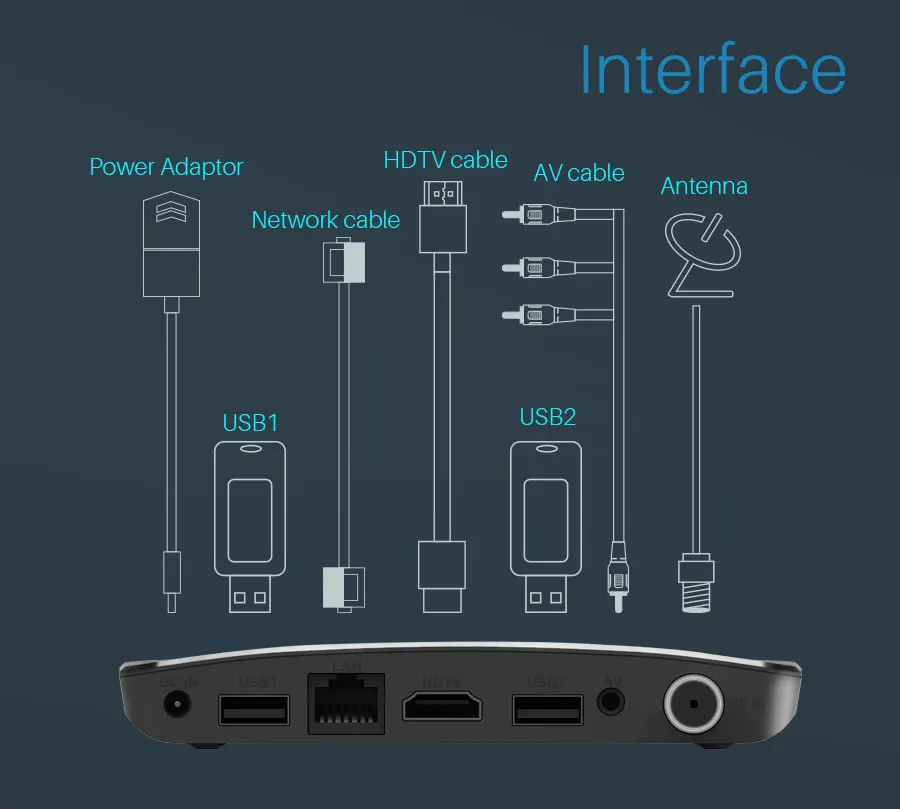 M8S Plus DVB DVB-S2 Android 7,1 ТВ приставка Amlogic S905D 1G rom 8G ram 2,4G WiFi 100M Поддержка 4K H.265 DVB S2 Мини Тонкий медиаплеер