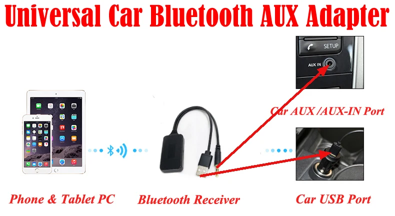 Biurlink универсальный автомобильный аудио 3,5 мм 2RCA AUX USB Мужской тире флеш-адаптер для Toyota для Volkswagen для peugeot для BMW