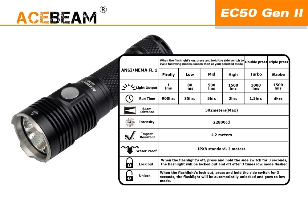 Новый AceBeam EC50 GEN2 поисковый фонарик CREE Xhp70 3000 люмен 302 м боковой переключатель