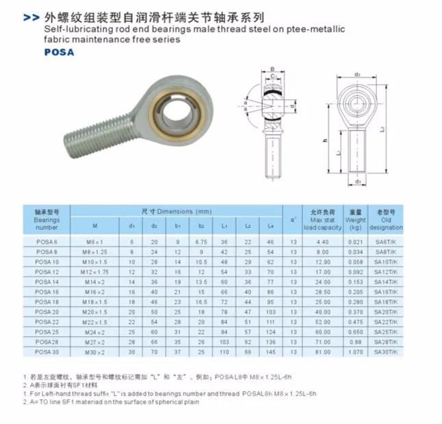 PHSA8/PHSAL8 POSA8 POSAL8 NHS8 NHSL8 NOS8 NOSL8 M8x1.25mm 8 мм подшипник для измерения резьбы тяги Совместное 1 шт