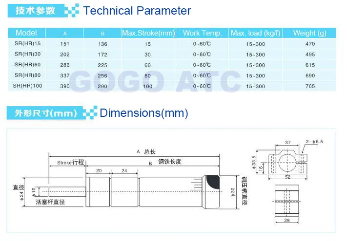 Precision steady speed control 10