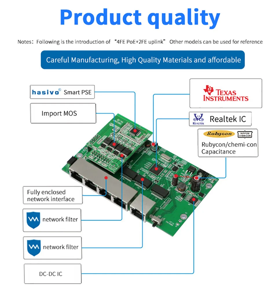 4 Порты и разъёмы гигабитный POE коммутатор Ethernet 1 Порты и разъёмы Gigabit Интернет коммутатор POE коммутатор 5*10/100/1000 Мбит/с RJ45 Порты и разъёмы