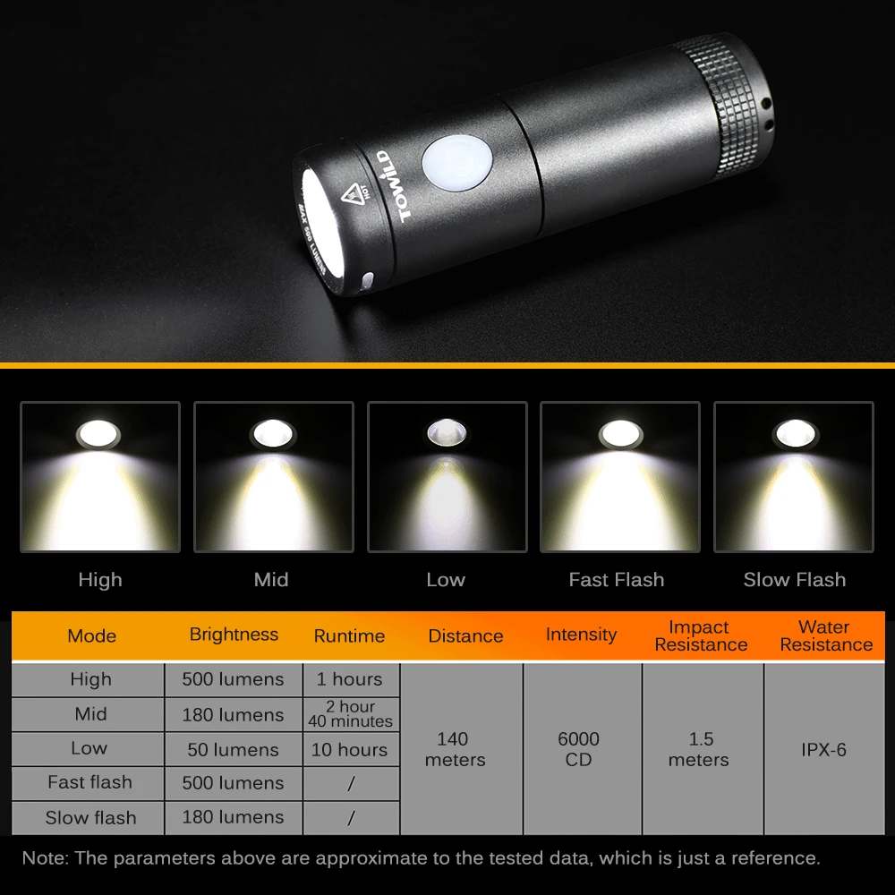Cheap Bicycle Light 500LM USB Rechargeable Mini Bike Front Headlight LED Waterproof Cycling Safety Luces Lamp Flashlight EDC Torch 6 Cheap Bicycle Light 500LM USB Rechargeable Mini Bike Front Headlight LED Waterproof Cycling Safety Luces Lamp Flashlight EDC Torch 6