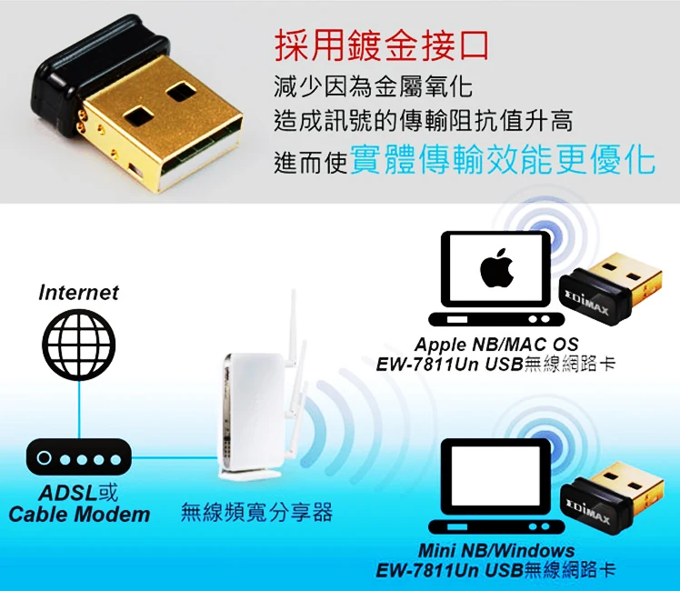 EDiMAX EW-7811Un Mini USB беспроводной LAN Настольный приемник Поддержка Raspberry Pi win10 EW-7822UAN цвет