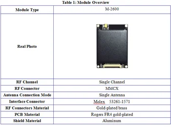 

R2000 reader module for RFID reader RFID module