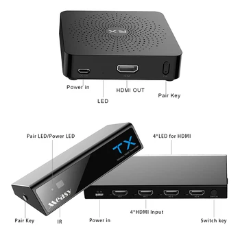 

MEASY WIHD WIRELESS HDMI Transmitter Receiver Wireless HDMI Extender HDMI Sender Max up to 30m Support 1080P 3D
