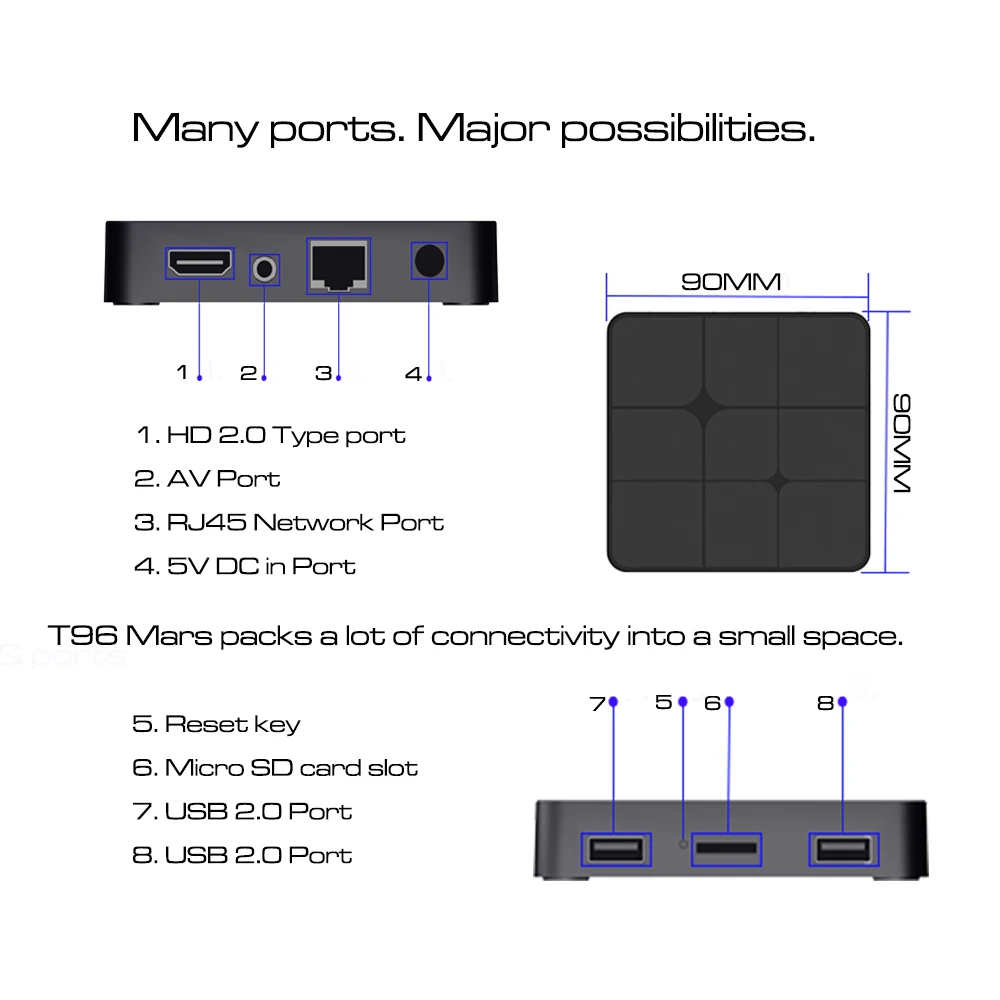 T96 Mars Smart TV Box 2G RAM 16G ROM Android 7.1 S905W Quad Core Set-Top Box WiFi 4K - Bluetooth DLNA HD2.0 Media Player