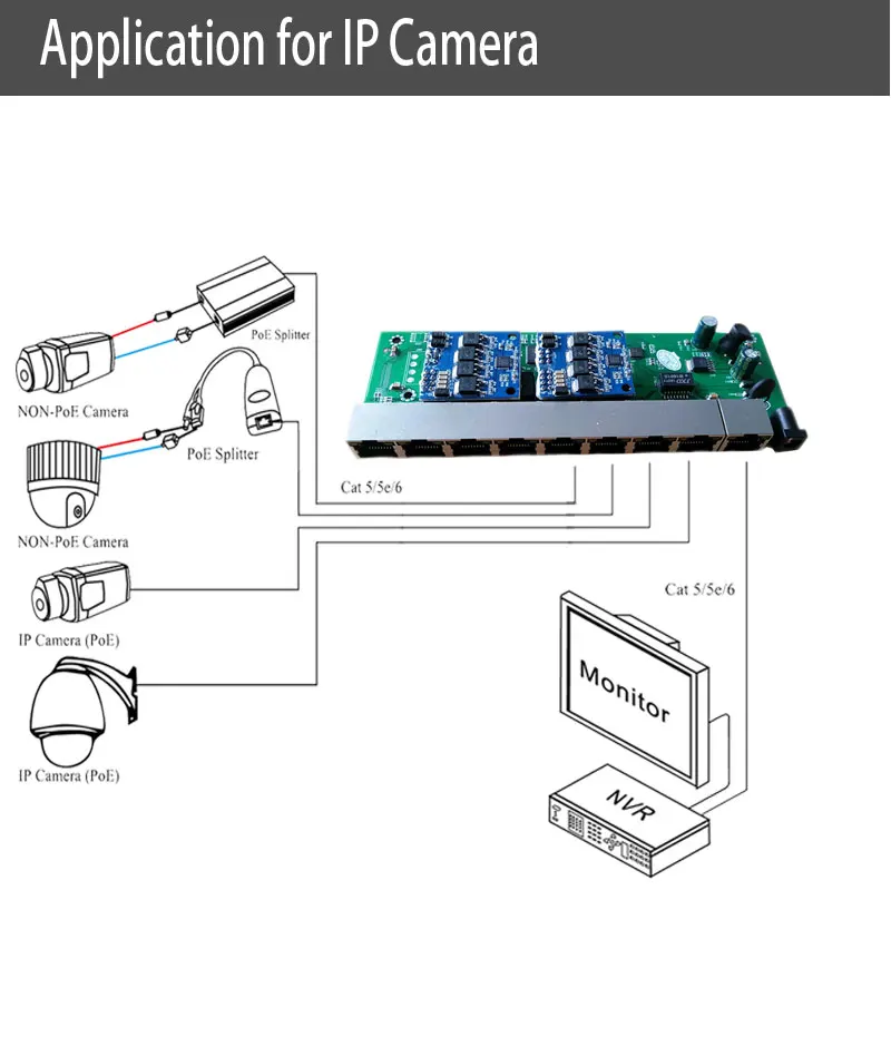 9 портов настольное настенное крепление POE Модуль переключателя PCB общий источник питания 96 Вт IEEE802.3af/at usb-хаб 960 P/1080 P HD ip-камера NVR мини-ПК