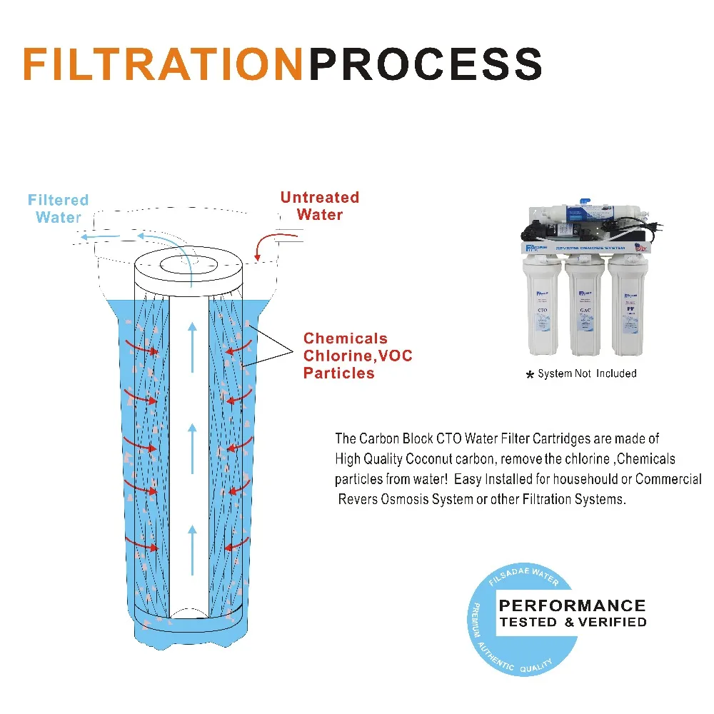1" углеродный блок кокосовой оболочки картридж-фильтр заменяемый для системы обратного осмоса(RO), 10" x 2-3/", 5 микрон(упаковка из 2