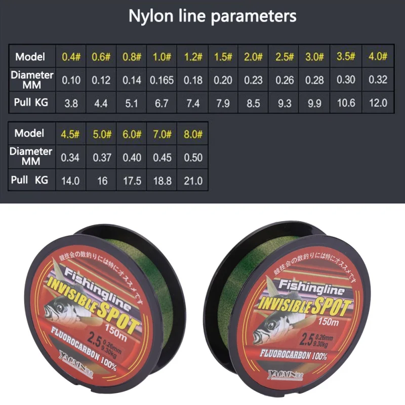 Green Fishing Lines Super Strong Nylon Not Fluorocarbon Tackle Non-Linen Multifilament Fishing Lines 100/150/200/300/500M 6