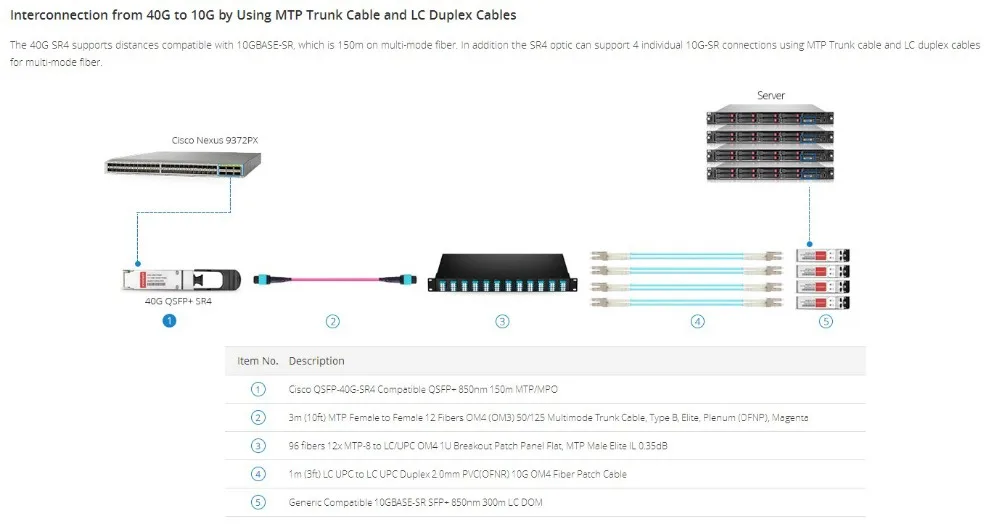QSFP-40G-SR4-2