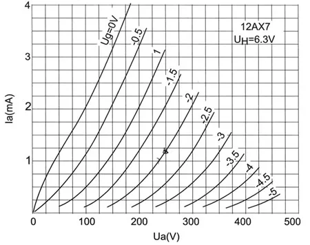 2 шт. Золотой голос GV 12AX7+/ECC83 подобранная пара ламповый усилитель аксессуары Repalce Psvane Шугуан JJ Золотой Лев Mullard 12AX7