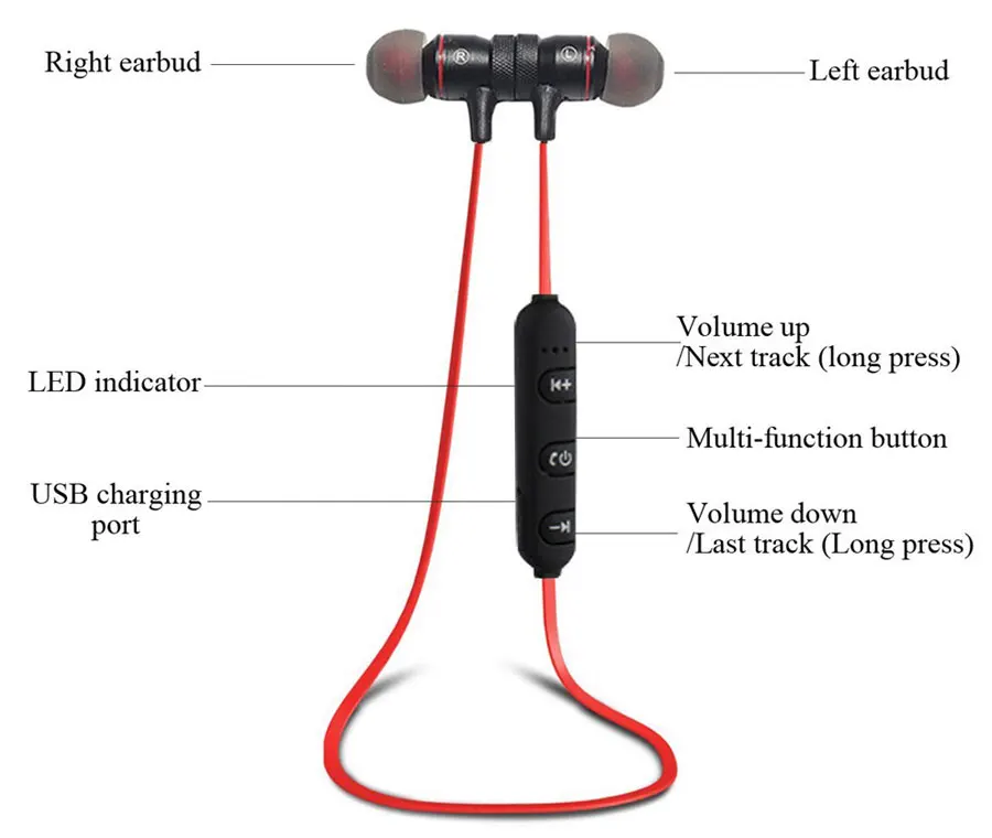 Bluetooth earphones headphones headset (2)