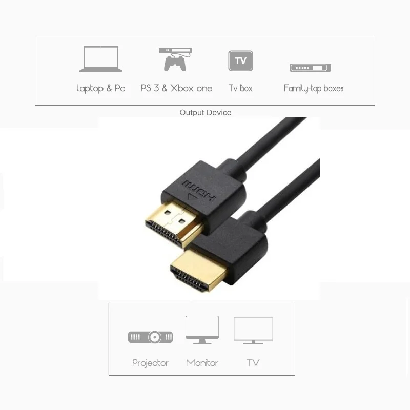 Тонкий HDMI кабель 0,25 м, 1 м 2 м 3 м 5 м 10 м 15 м с Ethernet 1,4 для HD ТВ/Xbox 360/PS3/Playstation 3/SkyHD/Blu Ray DVD