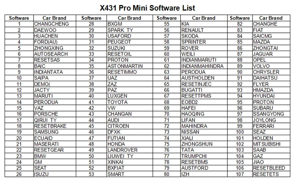 Новинка 2017 года приходят оригинальные Старт X431 Pro мини профессиональный инструмент диагностики автомобиля сканер Wi-Fi/Bluetooth бесплатного