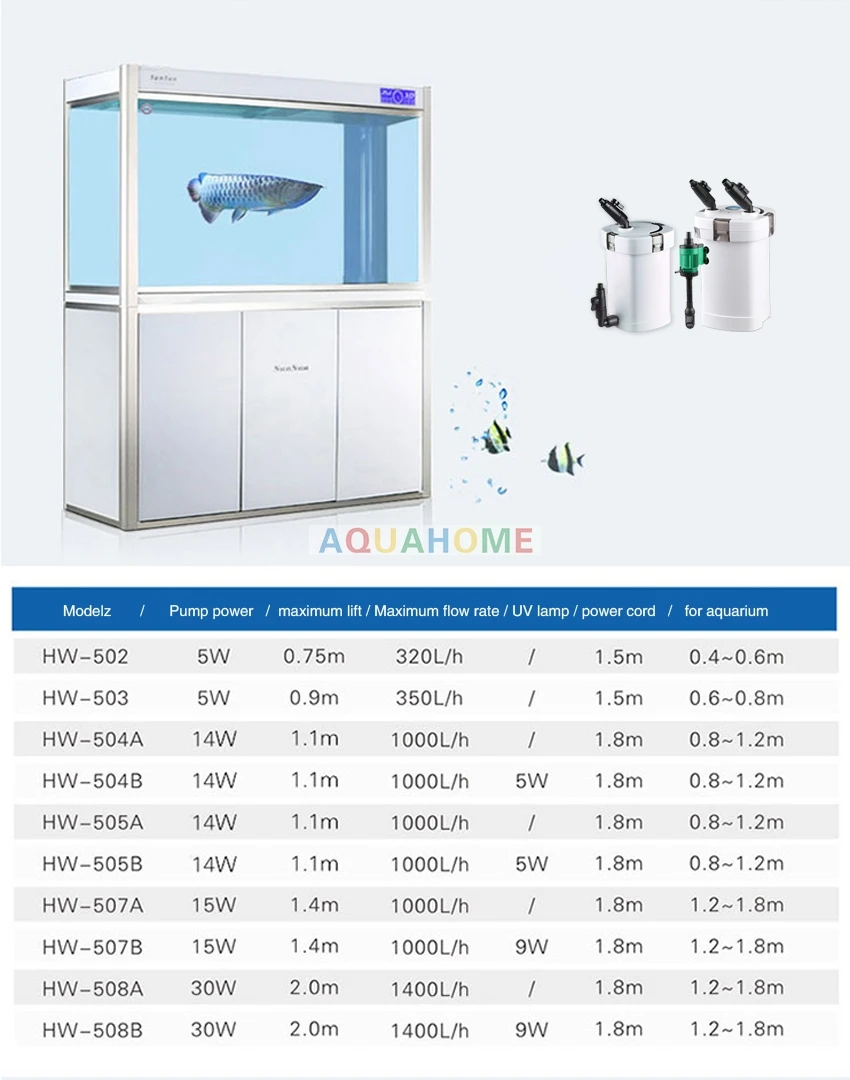 SUNSUN аквариумный фильтр ультра-тихий внешний аквариумный фильтр ведро 220В HW-502-HW-508 УФ стерилизатор ультрафиолетовая лампа для аквариума