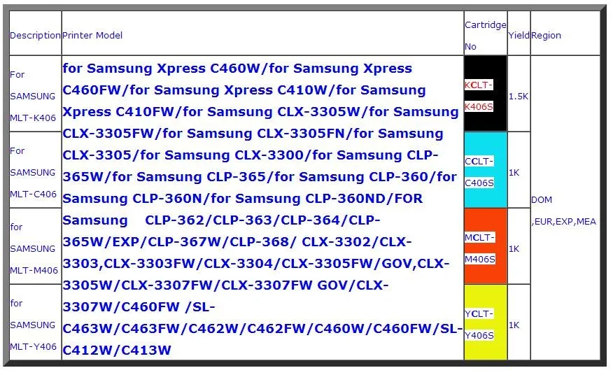 Заправка тонера наборы мешок цвет тонер порошок пыли для samsung SL-C463W/C463FW/C462W/C462FW/C460W/C460FW/SL-C412W/C413W-low