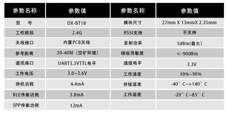 2,4G Bluetooth двойной режим беспроводной модуль последовательного порта замена hc05 поддержка небольшой программы Bluetooth модуль разработка решения