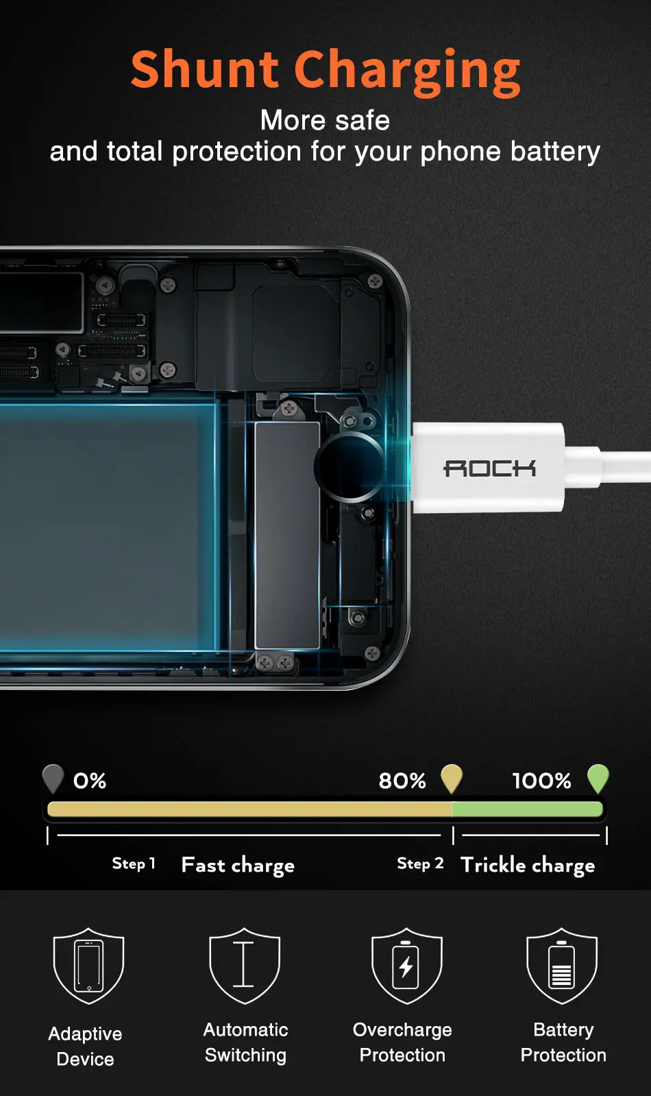3 шт ROCK USB C кабель Usb type C провод для быстрой зарядки телефона зарядное устройство для samsung S9 Note 8 Xiaomi 6 huawei P10 адаптер USB-C