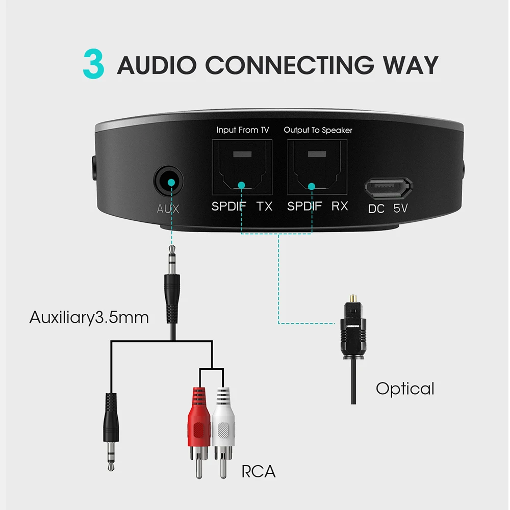 Mpow Bluetooth 5,0 приемник передатчик APTX/APTX HD/APTX LL беспроводной адаптер с цифровым оптическим Toslink Aux кабель подключения