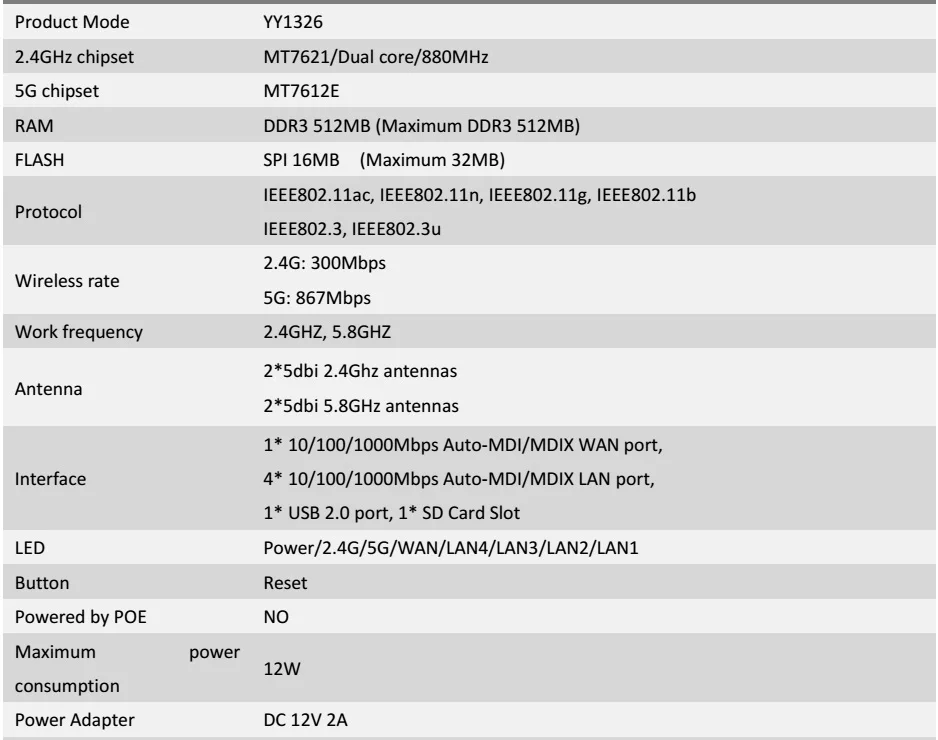 5G dual band Gigabit router wi-fi 4G