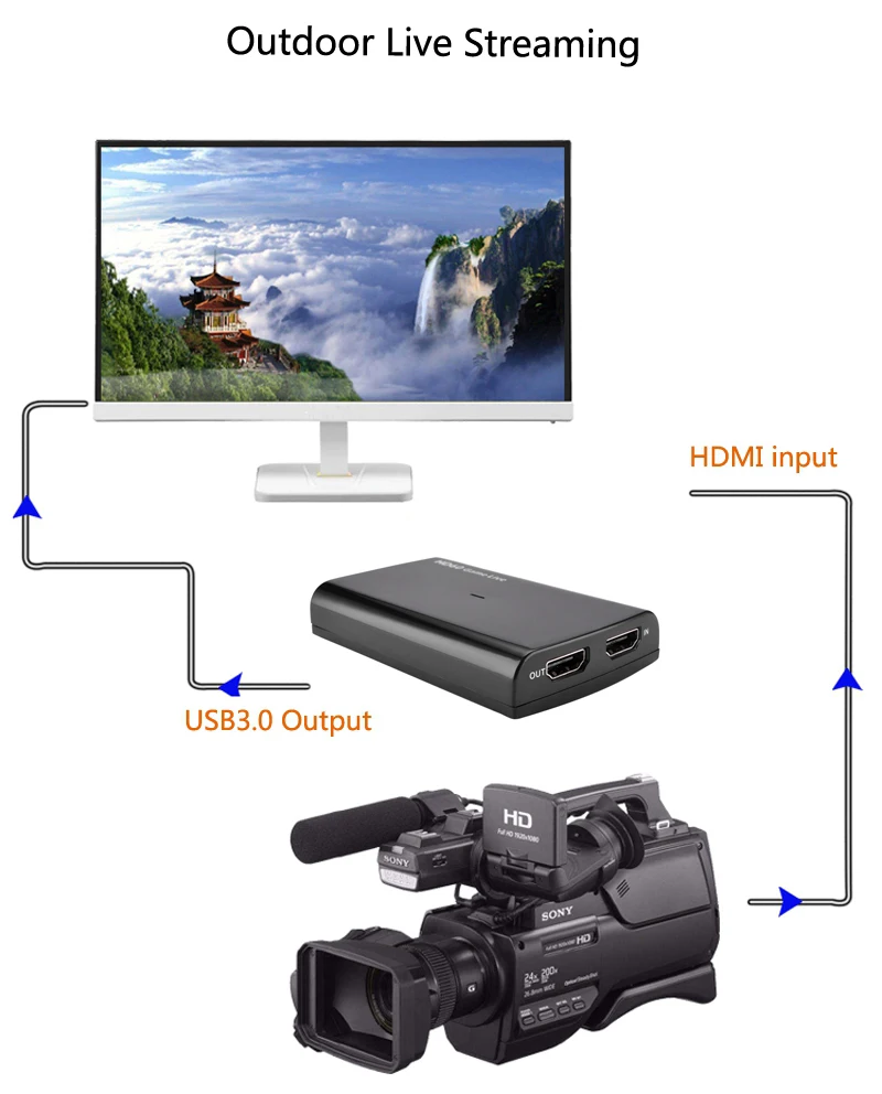 HDMI Карта видеозахвата USB 3,0 Mic, HD 1080 P 60fps игры видео Регистраторы для PS3 PS4 Xbox TV BOX дергаться OBS Youtube Live Streaming