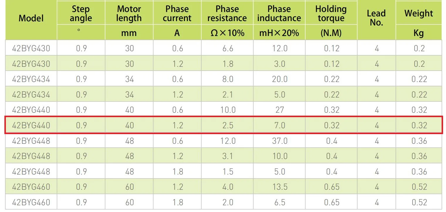 stepper motor