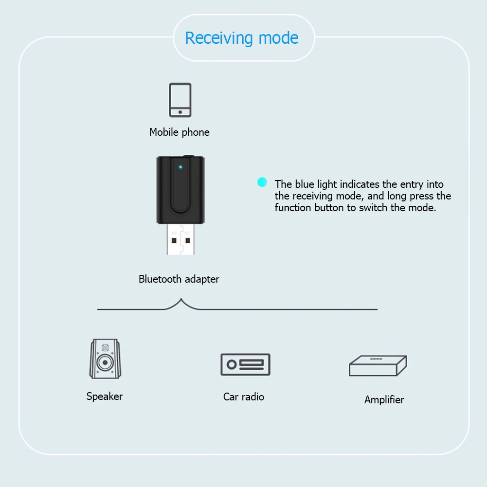 2 в 1 Bluetooth 5,0 передатчик приемник 3,5 мм AUX Hi-Fi стерео аудио адаптер мини USB беспроводной адаптер для колонок автомобиля ПК ТВ