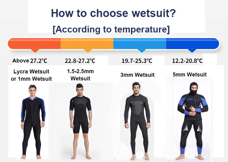 SBART Lycra Shorty Swimwear for Boy Girl Sun Protection Children Kids Swimming Bodysuits Elastic Quick-dry Bathing Suits