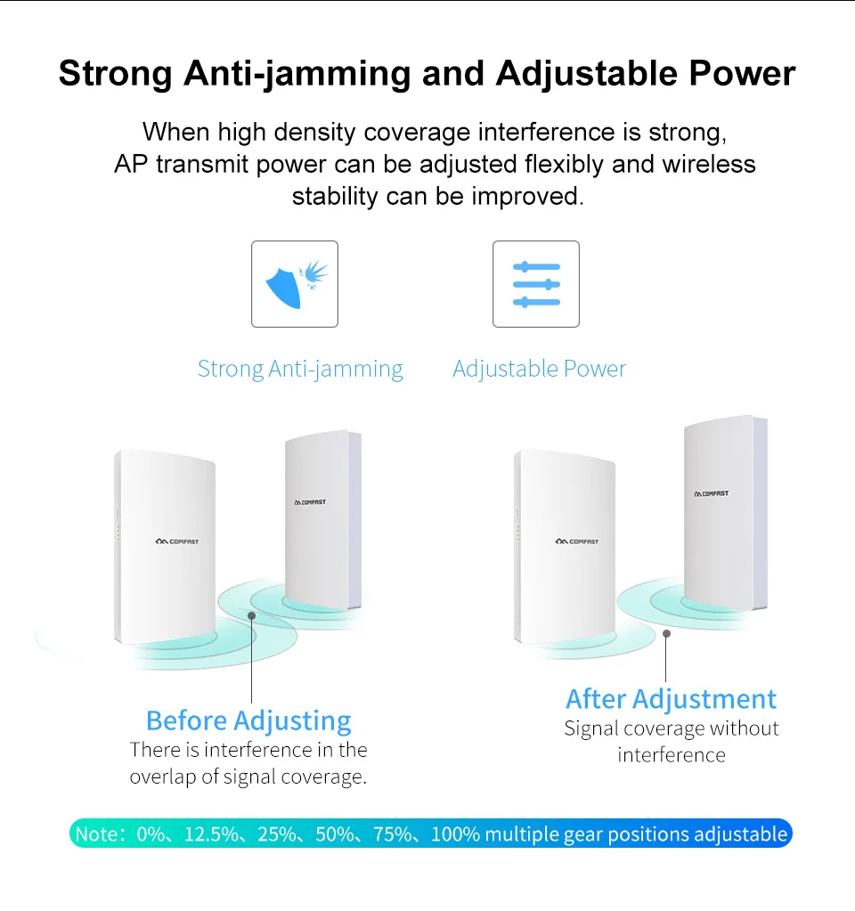 Comfast 1300 Мбит Dual Band 5 ГГц высокое Мощность наружных AP Gigabit Wan/LAN RJ45 направленная антенна точка доступа базовая станция wi-fi AP