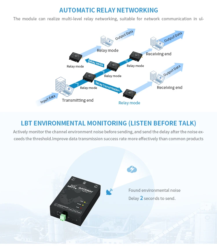 E90-DTU(900SL30-GPRS) 915 МГц GPRS 1 Вт LoRa SX1262 USB интерфейс беспроводной передачи данных модем Sub G приемник GPRS модуль