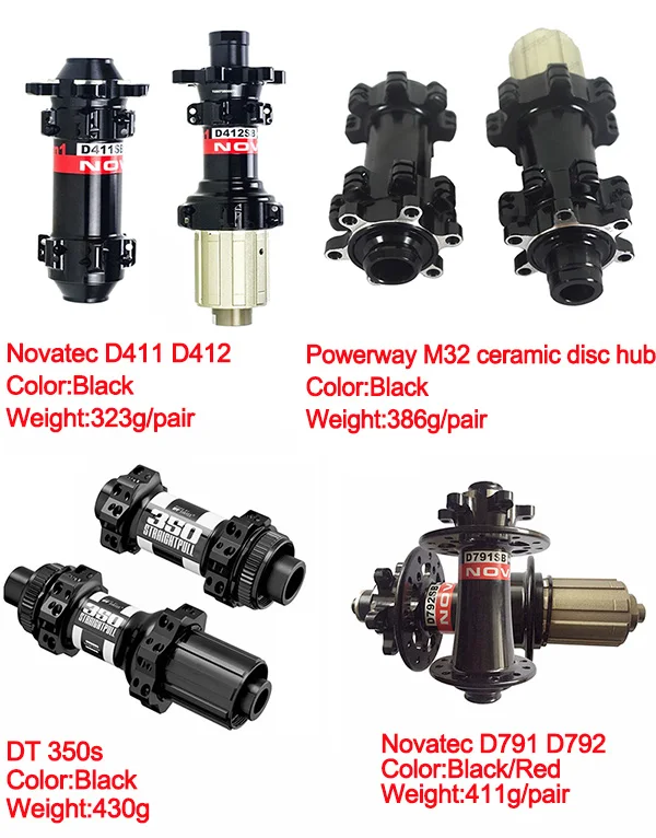 disc hub information 3 600