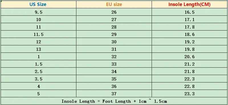 size