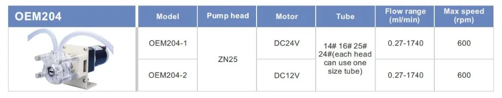 OEM204