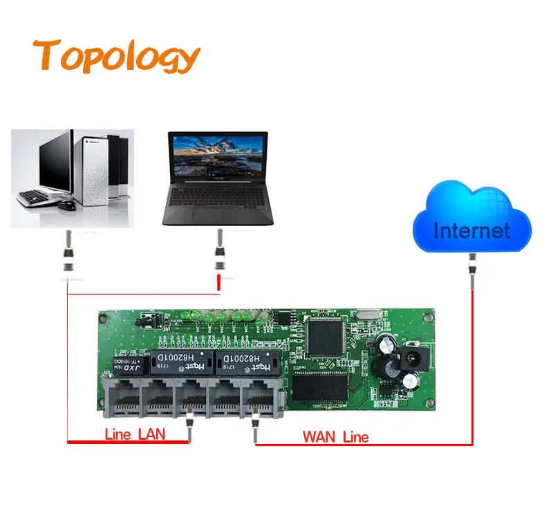 5 портов 10/100 Мбит/с проводной роутер мини PCBA размер поддержка чистая Share принтер компания Офис Фабрика Смарт кабель коробки DC вход 5 в 12 В