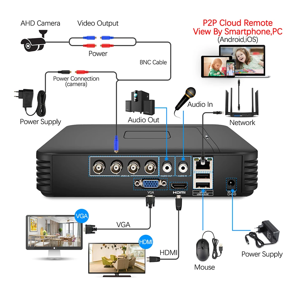  Techage 4CH 1080N AHD DVR Kit 720P CCTV System 1MP IR Night Vision Indoor Outdoor Camera Video Secu - 32812237604