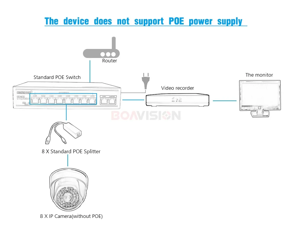 08 cctv poe switch 