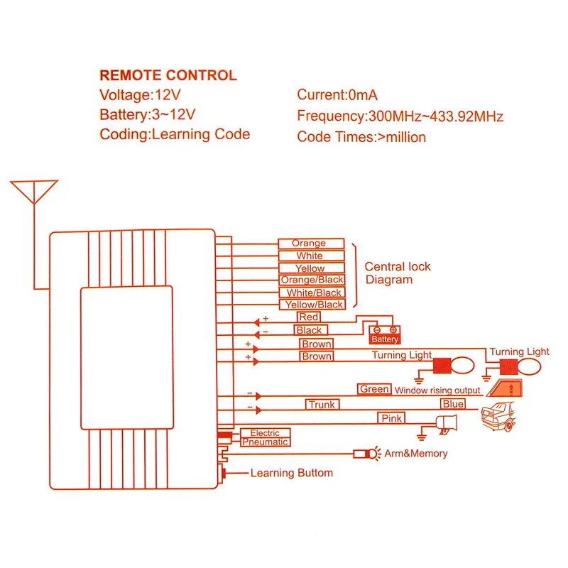 Sorry, remote control car door lock Remote control car door lock have thought