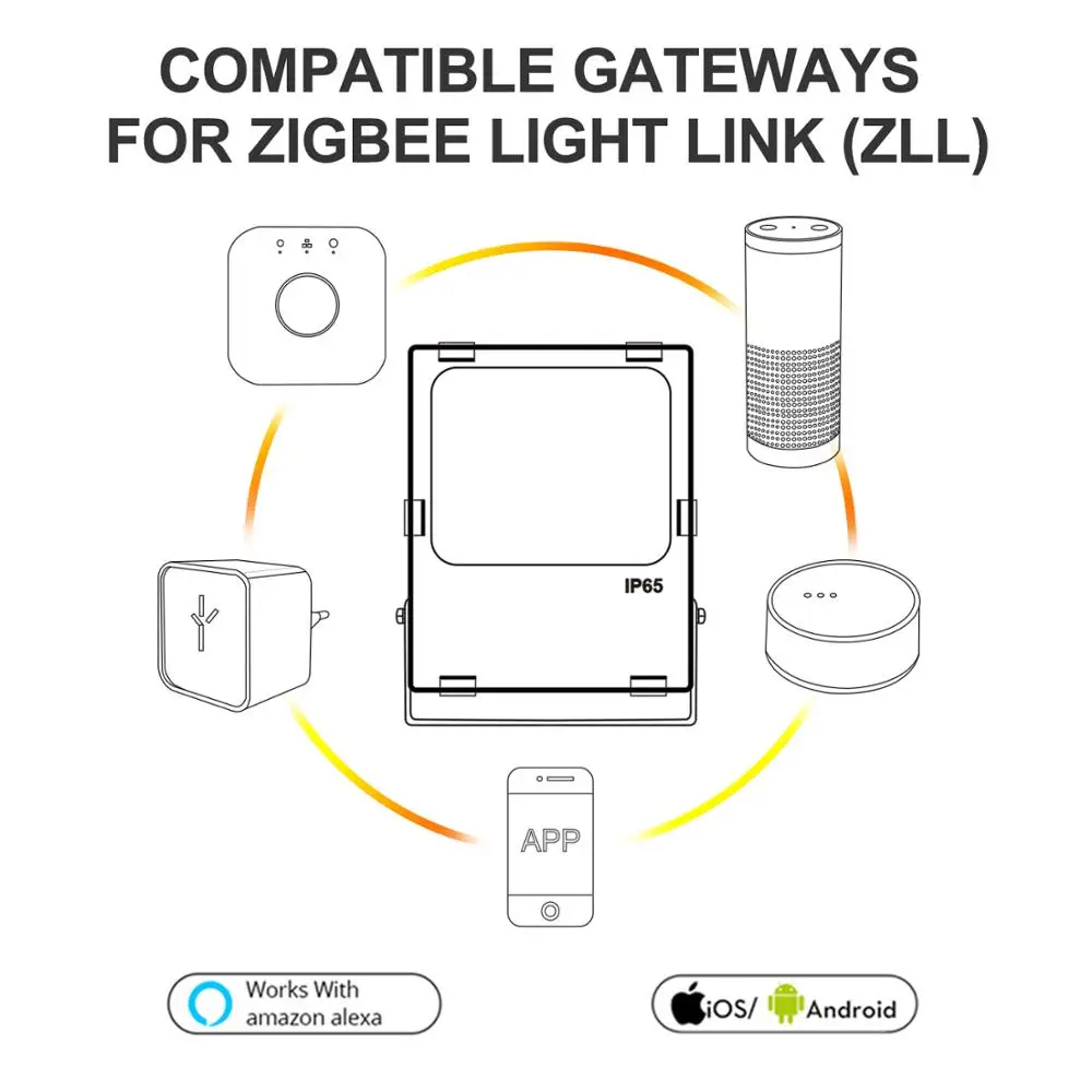 Светодиодный прожектор gledopto smart zigbee 10 Вт rgb + cct ww/cw уличное освещение работает с