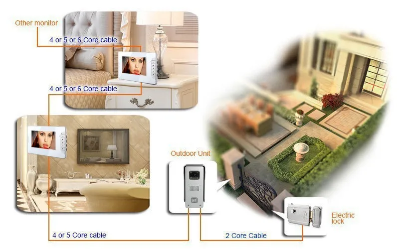 7 "экран видео дверной звонок Домофон видео дверной телефон система алюминиевый сплав водостойкая камера ночного видения 2 монитора для