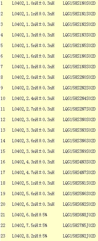 42valuesx50 шт = 2100 шт 0402 1nh-270нh SMD многослойный Чип Керамический индуктор набор LQG15HS серия образец Книга набор образцов