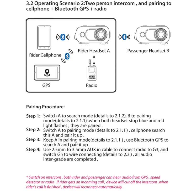 2 шт. в наборе, AiRide G5 мотоцикл Bluetooth гарнитура для шлема 500 м 4 райдеров группового домофон 1080 P видео Регистраторы Камера для полного лица шлем