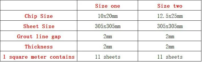 10x20 and 12.5x25mm mesh joint