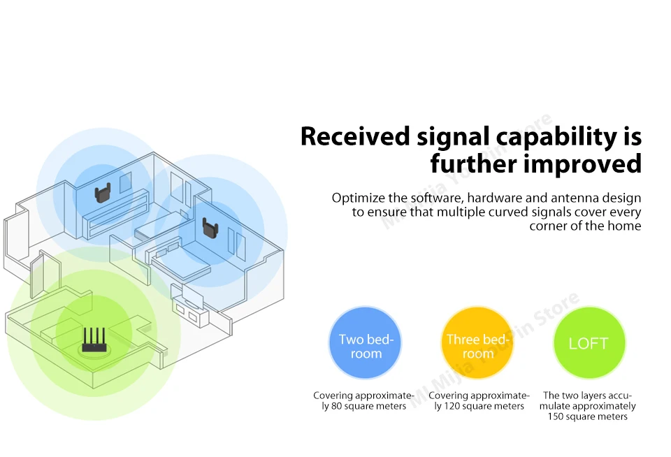 Original Xiaomi Pro 300M WiFi Router Amplifier Network Expander Repeater Power Extender Roteador 2 Antenna for Mi Router Wi-Fi (5)