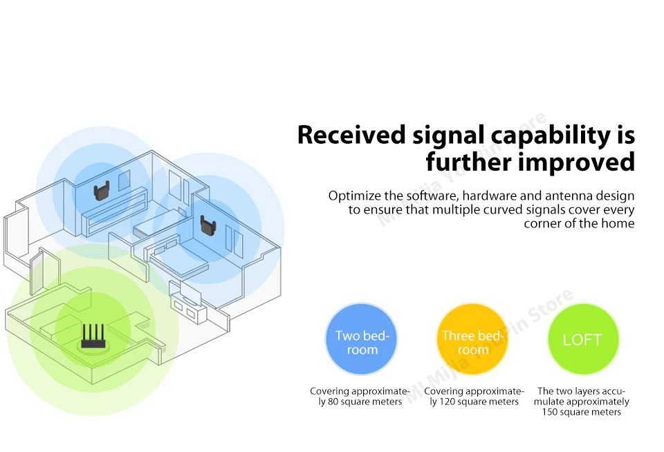 Xiao mi 300M WiFi роутер усилитель Pro сетевой расширитель ретранслятор усилитель мощности Roteador 2 Антенна для mi роутер Wi-Fi